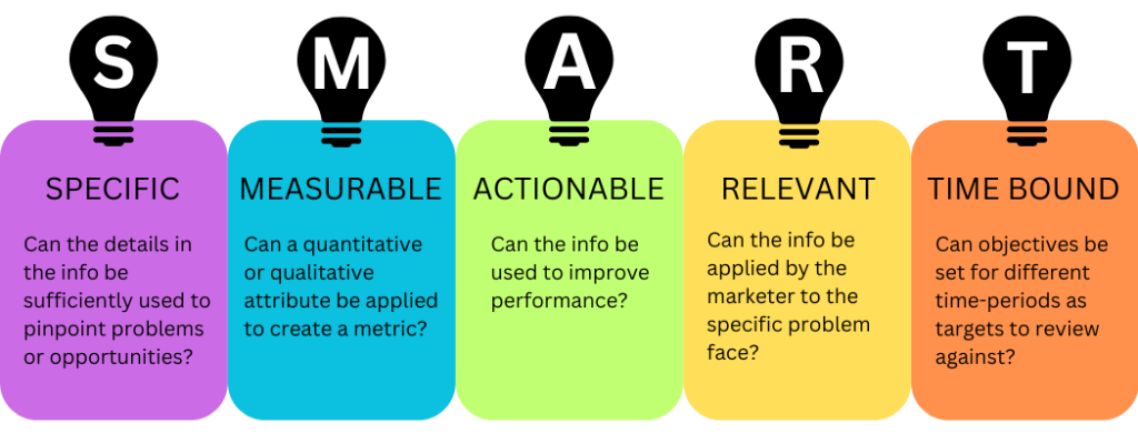 SMART method to select marketing consulatant